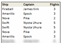 Sumif with multiple conditions - data