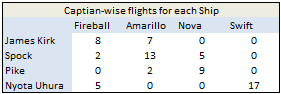 Sumif with Multiple Conditions