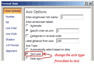 Axis Options - Excel Stock Charts - Candlestick Charts