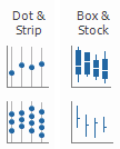 Box plot, dot strip plot