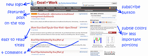 Key changes to look and feel of Chandoo.org/wp