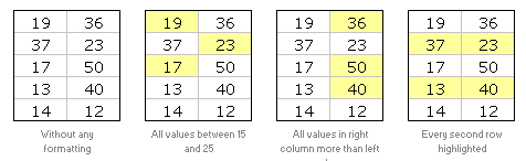 Excel Conditional Formatting Examples