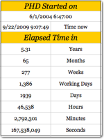 Calculate Elapsed Time in Excel [Quick Tips]