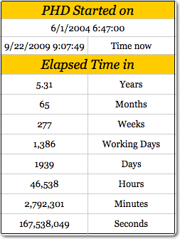 Calculate Elapsed Time using Excel Formulas