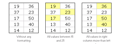 Excel Conditional Formatting - Introduction