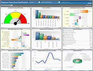 A traditional management dashboard with lots of information (and data)