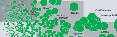 Innovation Heatmap - Snapshot