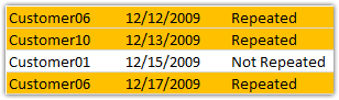 Highlighting Repeat Customers using Conditional Formatting