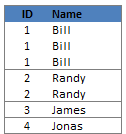 Create a number sequence for each change in a column in excel [Quick Tip]