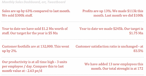 Tweetboard - Dashboard Alternative