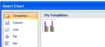 Using Excel Chart Templates