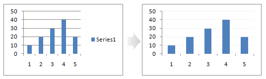 First Make your Chart with all the necessary formatting