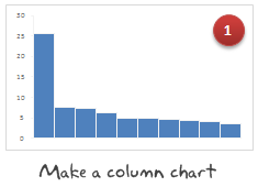 Make a column chart using cause importance data