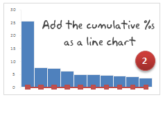 Add the cumulative %s to the Pareto Chart as a line