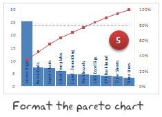 Finally, adjust formatting to make the final pareto chart