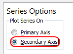 change to secondary axis