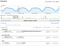 Dashboard Best Practice – Google Analytics Intelligence Report