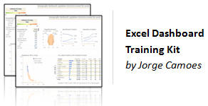 Product Recommendation – Excel Dashboard Training Kit