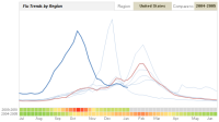 Flu Trends Chart in Excel [Yes, we can edition]