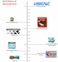 A Brief History of Microsoft Excel – Timeline Visualization