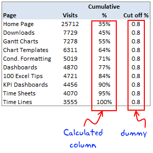 Pareto analysis - data