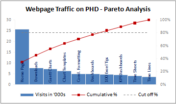 Pareto Chart