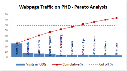 Pareto Chart with one axis