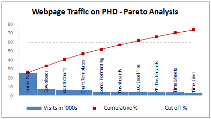 Excel 2010 Pareto Chart Template