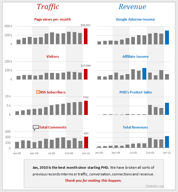 phd-best-month-jan2010-poster