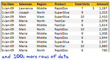 Grouping Dates in Pivot Tables - Show Pivot Reports by Month, Quarter ...