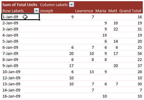 Grouping Dates by Month in Pivot Tables
