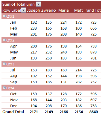 How to Create a Pivot Table in Excel Online