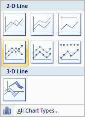 Project Status Reporting - Show Timeline of Milestones - Add a line chart