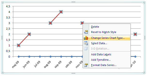 Project Status Reporting - Show Timeline of Milestones - Change data series chart type