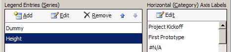 Project Status Reporting - Show Timeline of Milestones - Change horizontal labels - data series