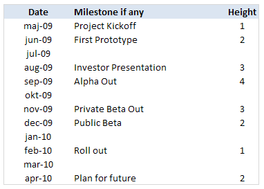 excel 2007 timeline template