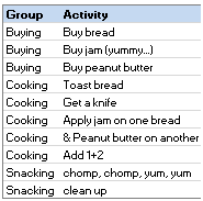 Add groups to project tasks