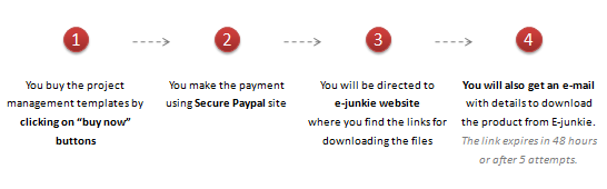 How the purchase process works? - Project Management Templates for Excel