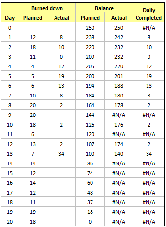 example burndown chart in excel excel  burn Down Burn Charts Download chart down