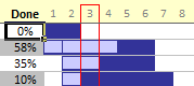 Gantt Charts – Project Management Using Excel [Part 1 of 6]