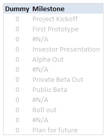 Project Status Reporting - Show Timeline of Milestones - Helper Data for the chart