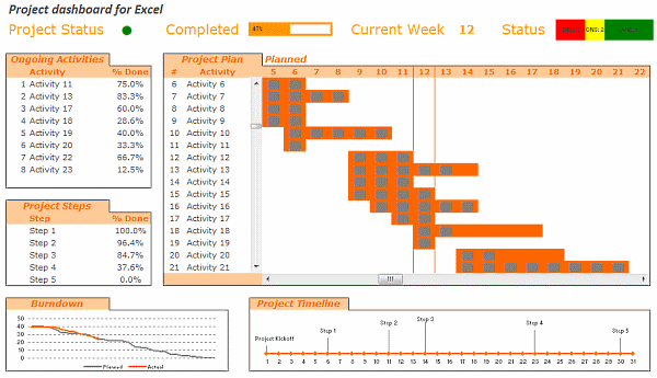 Project Dashboard Implementation