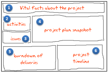Project management dashboard - outline sketch
