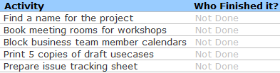 Team To Do Lists – Project Tracking Tools using Excel [Part 2 of 6]
