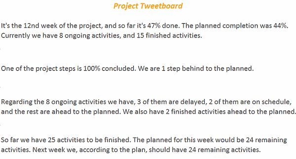 Project Tweetboard Implementation