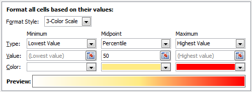 Resource loading chart using conditional formatting heatmaps