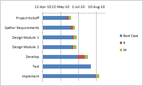 Gantt Box Chart An Alternative To Gantt Chart Download Excel Template Online Tutorial