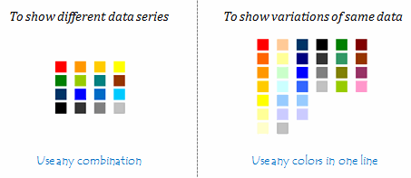 Chart Color Choices - Recommended