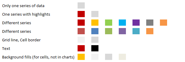 chart color choices - my favorites