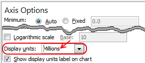 Showing values as millions in charts